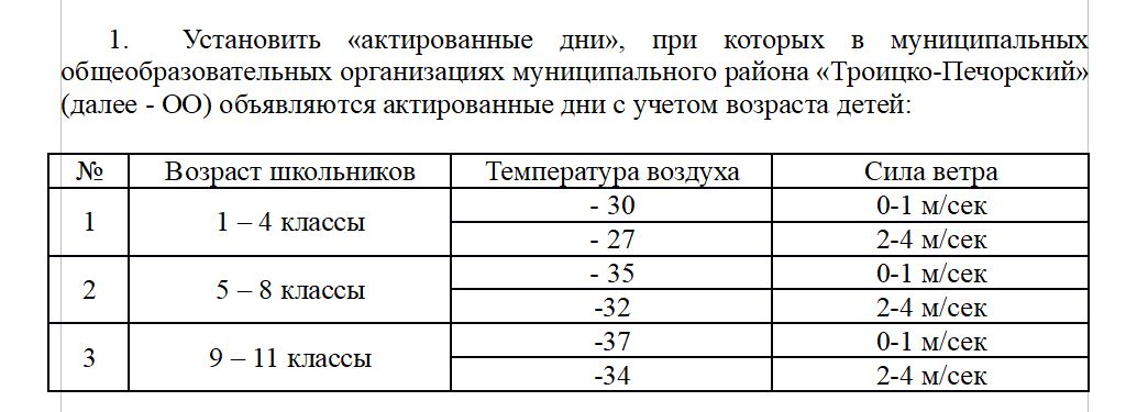 Где в Коми объявлены актированные дни « БНК